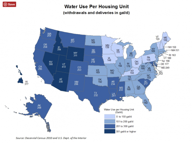 nahb water use per house